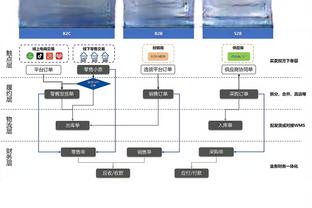 安切洛蒂带皇马56场欧冠42胜，胜场超过穆尼奥斯排队史第一